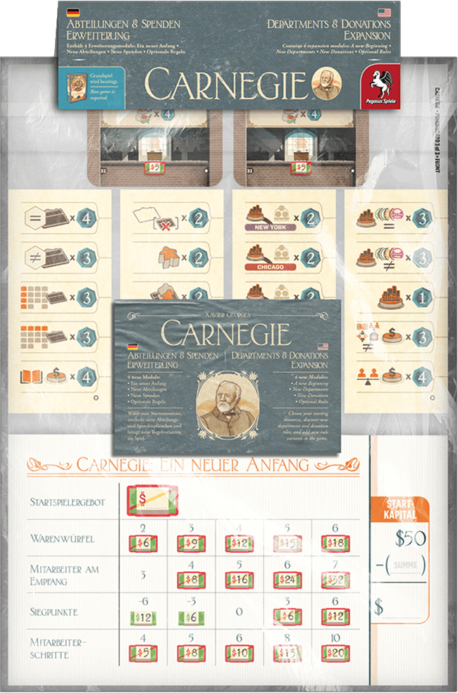 carnegie_departments_and_donations_expansion.png Carnegie: Departments & Donations Expansion