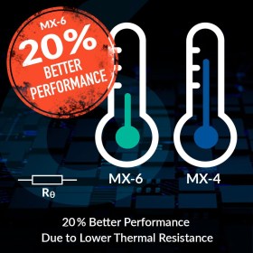 Arctic MX-6 Ultimate Performance Thermal Paste
