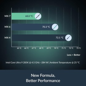 Arctic MX-7 Ultimate Performance Thermal Paste