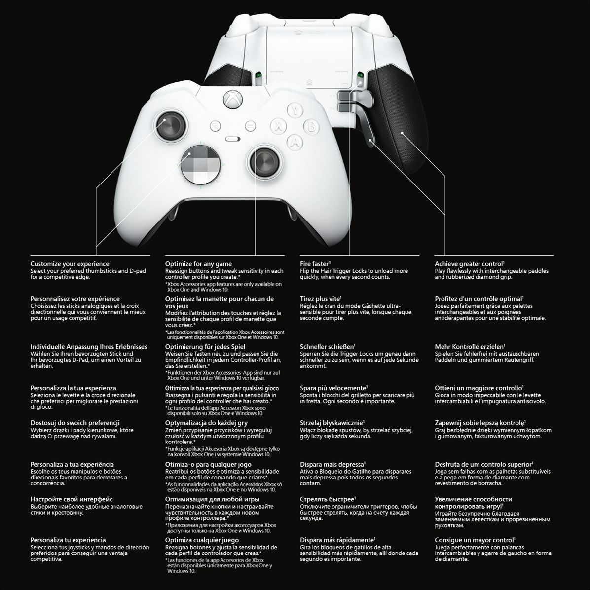 Xbox One Elite Wireless Controller v1 - White (Xbox One)(New) | Buy ...